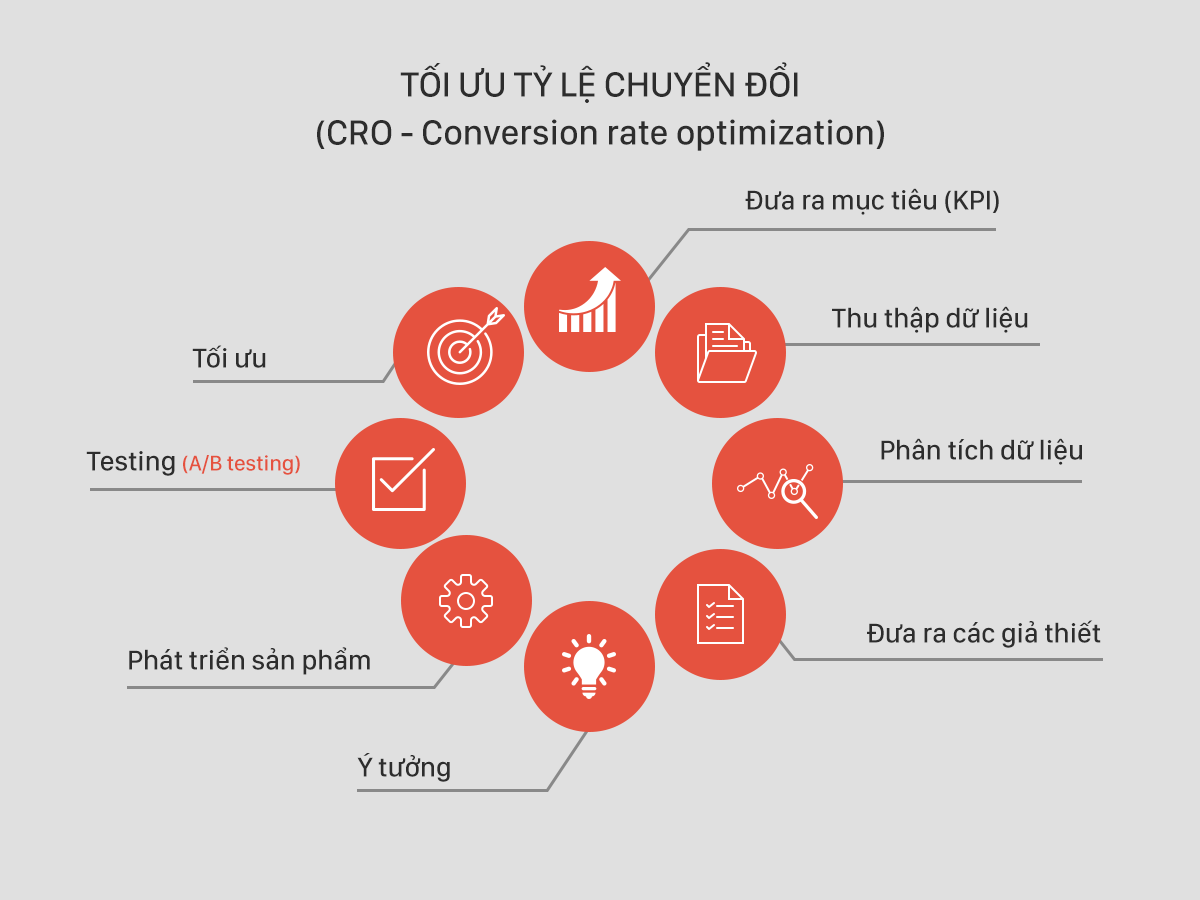 Xu Hướng Thiết Kế Website Chuẩn Seo 3455 Xu Hướng Thiết Kế Website Chuẩn SEO 3455